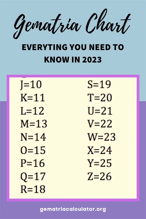 Gematria Calculator